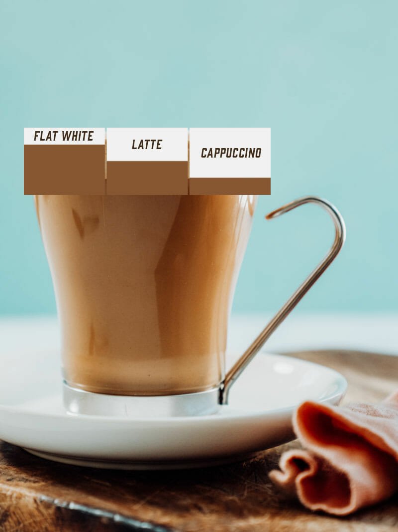 What is a flat white? 